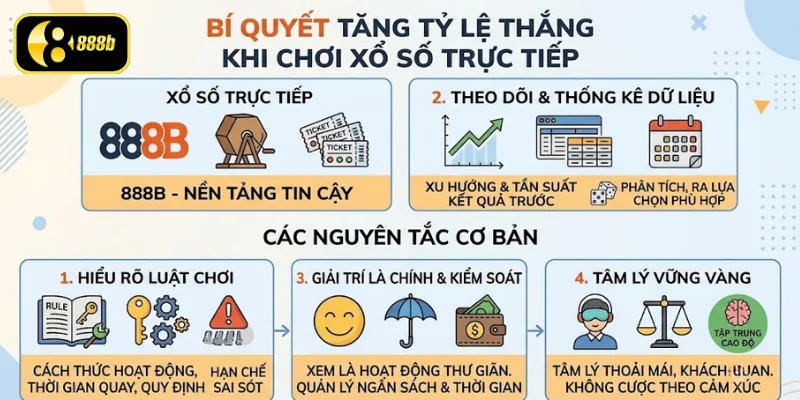 Áp dụng bí quyết tăng tỷ lệ thắng lớn khi chơi xổ số