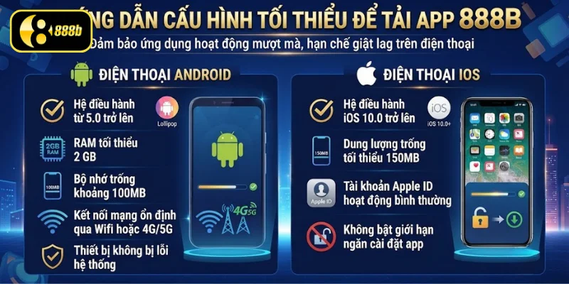 Bạn cần đáp ứng cấu hình để tải app 888B