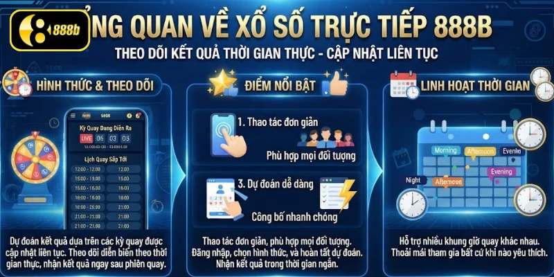 Hiểu rõ về xổ số trực tiếp