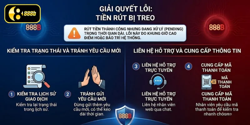 Sự cố tiền rút bị treo
