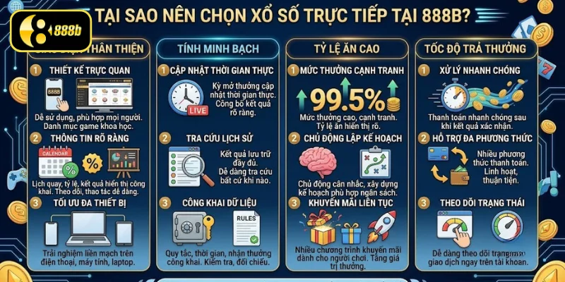 Xổ số trực tiếp mang đến nhiều ưu điểm nổi bật cho người chơi